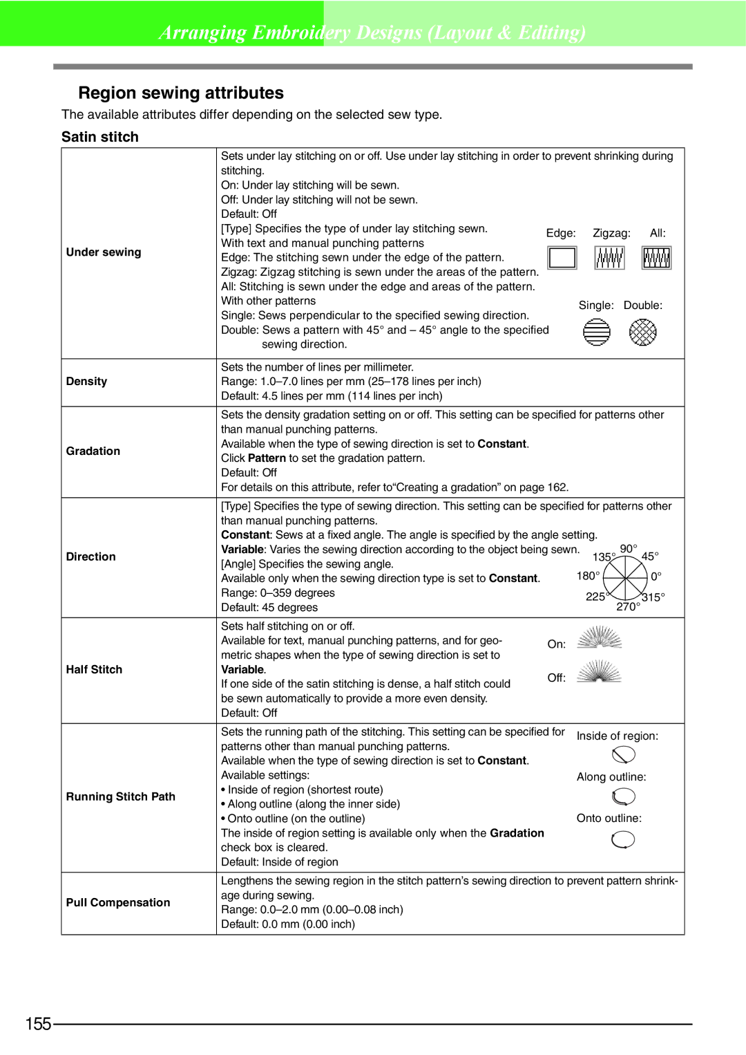 Brother PE-DESIGN V7 instruction manual Region sewing attributes, Satin stitch 