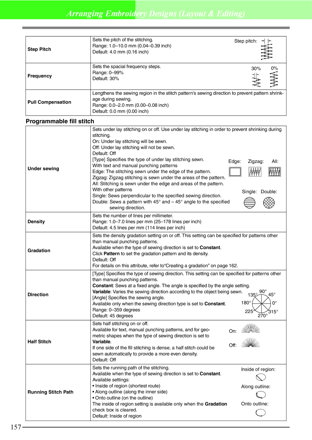 Brother PE-DESIGN V7 instruction manual Programmable fill stitch, Step Pitch, Frequency 