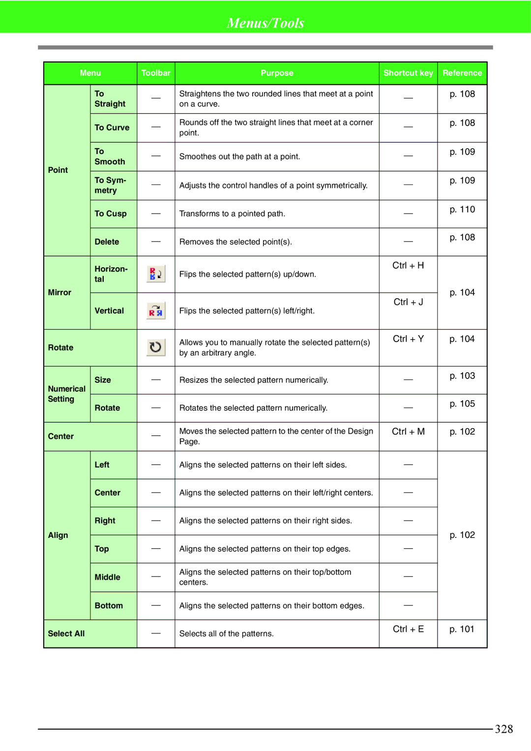 Brother PE-DESIGN V7 instruction manual Ctrl + H, Ctrl + J, Ctrl + Y, Ctrl + M, Ctrl + E 