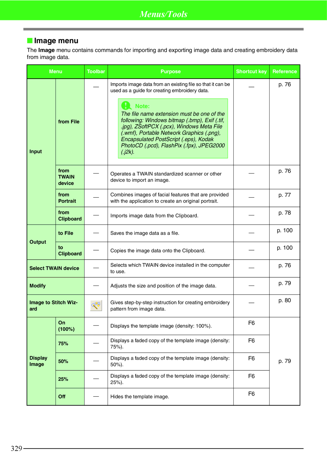 Brother PE-DESIGN V7 instruction manual Image menu, J2k 