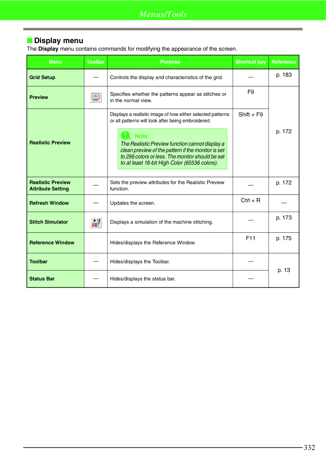 Brother PE-DESIGN V7 instruction manual Display menu, Shift + F9, Ctrl + R 