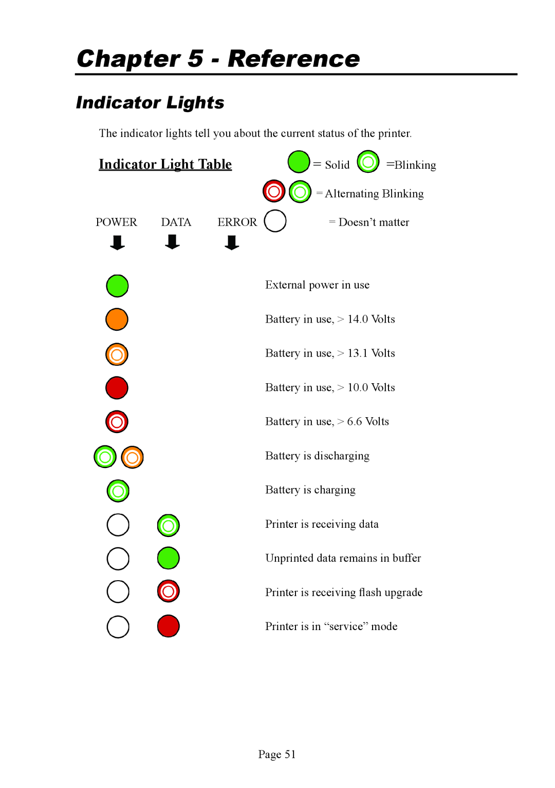 Brother PJ-522 manual Reference, Indicator Lights, Indicator Light Table 