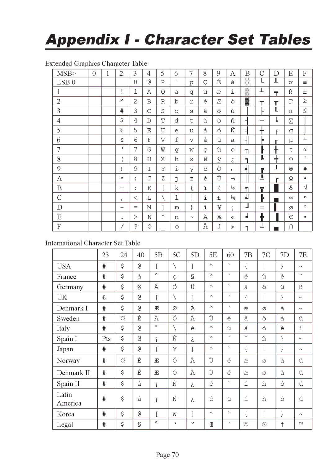 Brother PJ-522 manual Appendix I Character Set Tables 