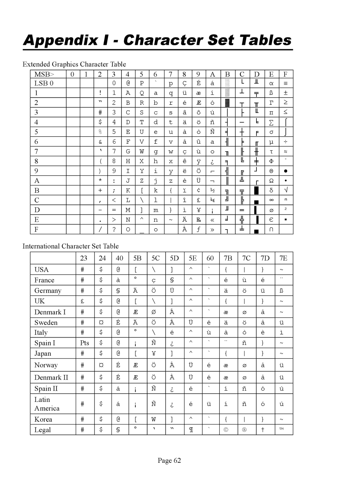 Brother PJ-563, PJ-523, PJ-562 manual Appendix I Character Set Tables 