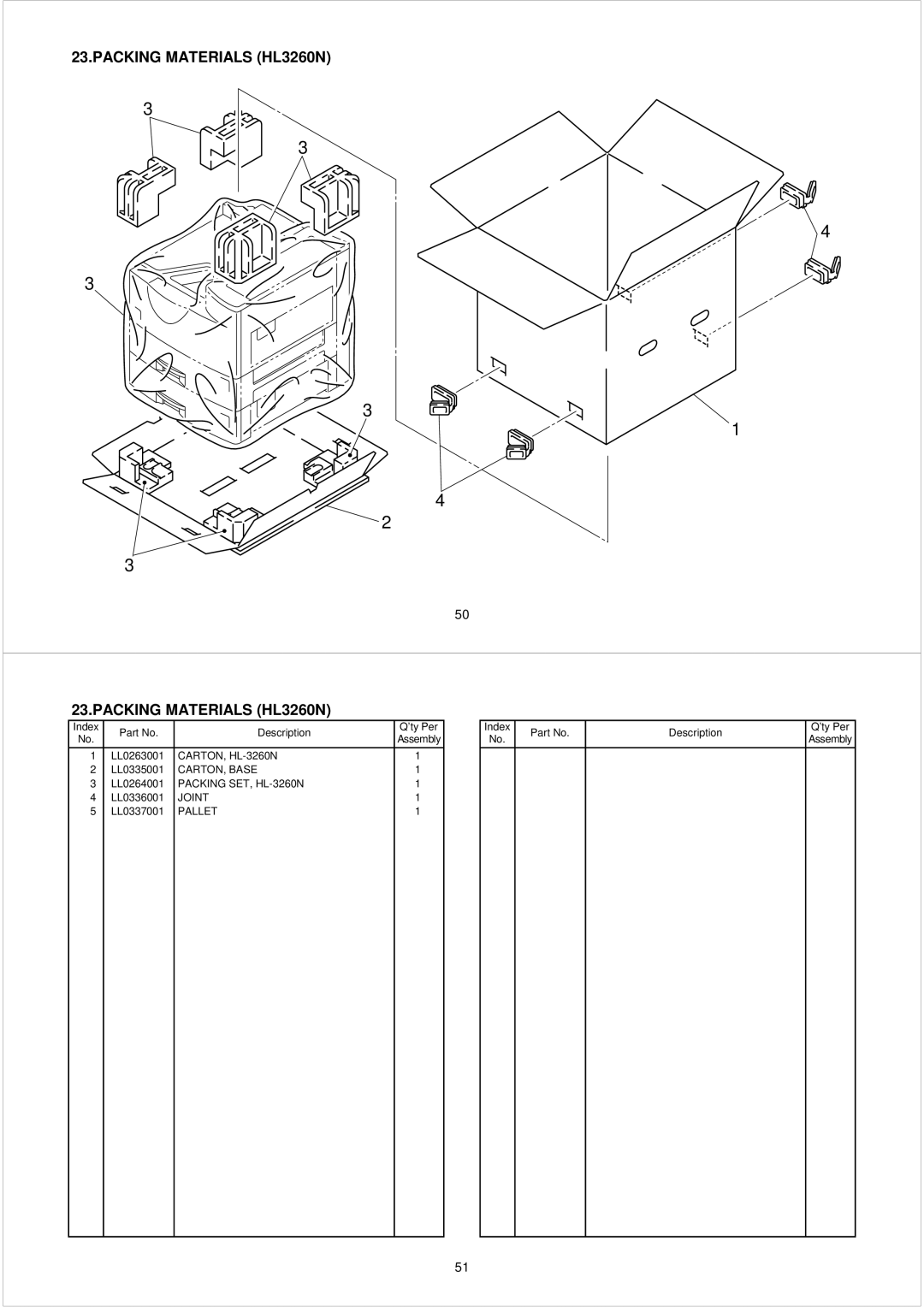 Brother PL-PRN015 manual Packing Materials HL3260N, CARTON, Base, Packing SET, HL-3260N, Joint, Pallet 