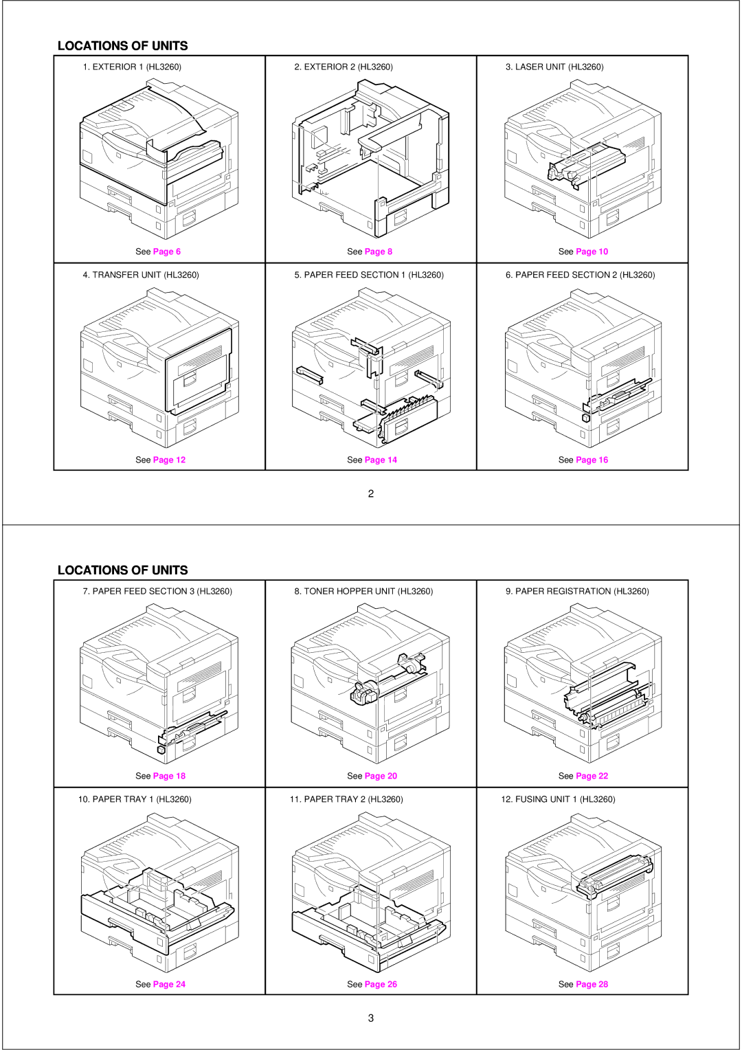 Brother PL-PRN015 manual Locations of Units, Transfer Unit HL3260 Paper Feed HL3260 