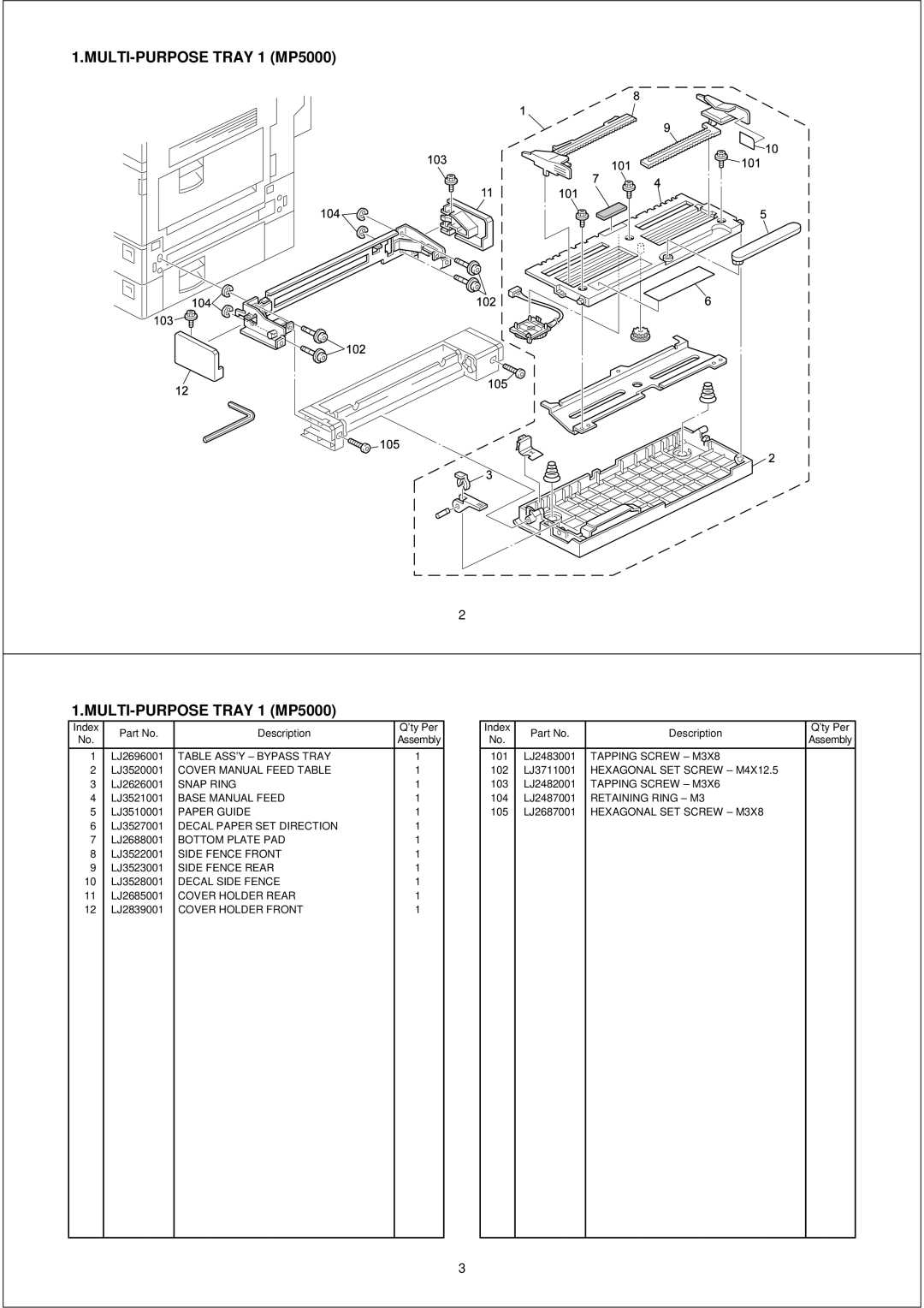 Brother PL-PRN015 manual MULTI-PURPOSE Tray 1 MP5000 