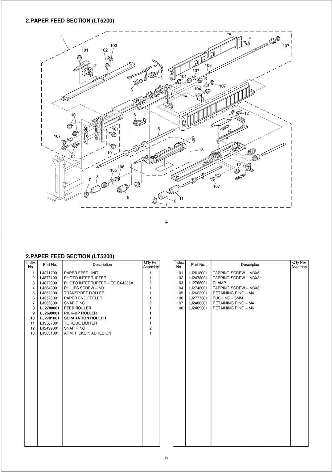 Brother PL-PRN015 manual Paper Feed Section LT5200 