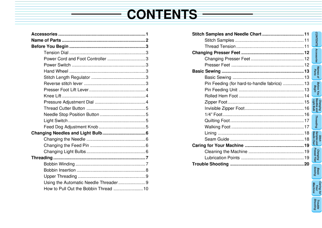 Brother PQ-1500 operation manual Contents 