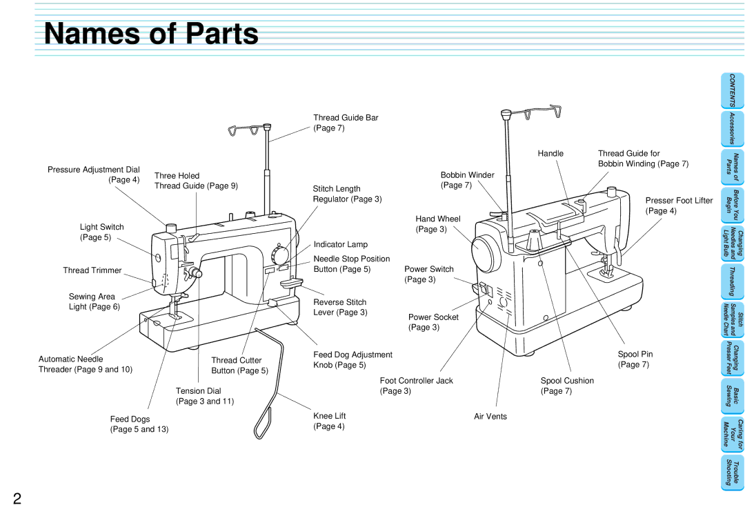 Brother PQ-1500 operation manual Names of Parts 