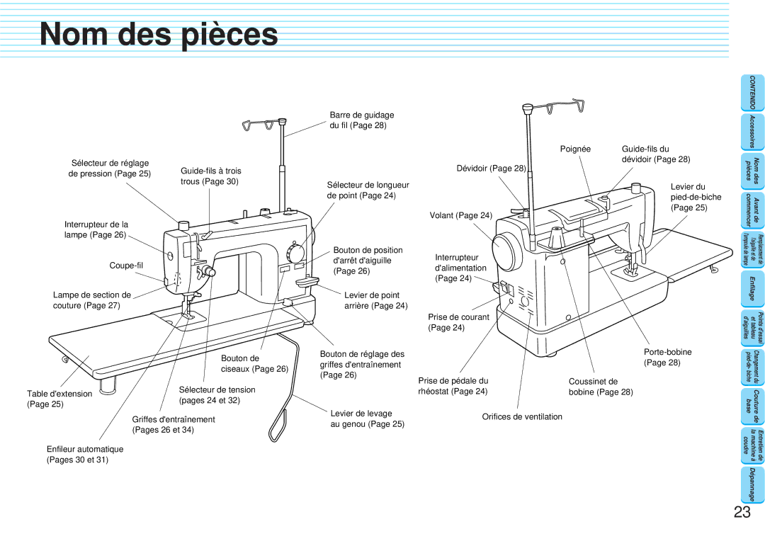 Brother PQ1300 operation manual Nom des pièces, Table dextension, Pages 24 et, Au genou 