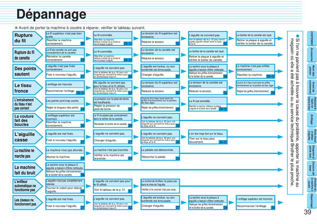 Brother PQ1300 Dépannage, Des points sautent, Si lon ne parvient pas à magasin où elle a étéachetée, 29-31, 24-31 