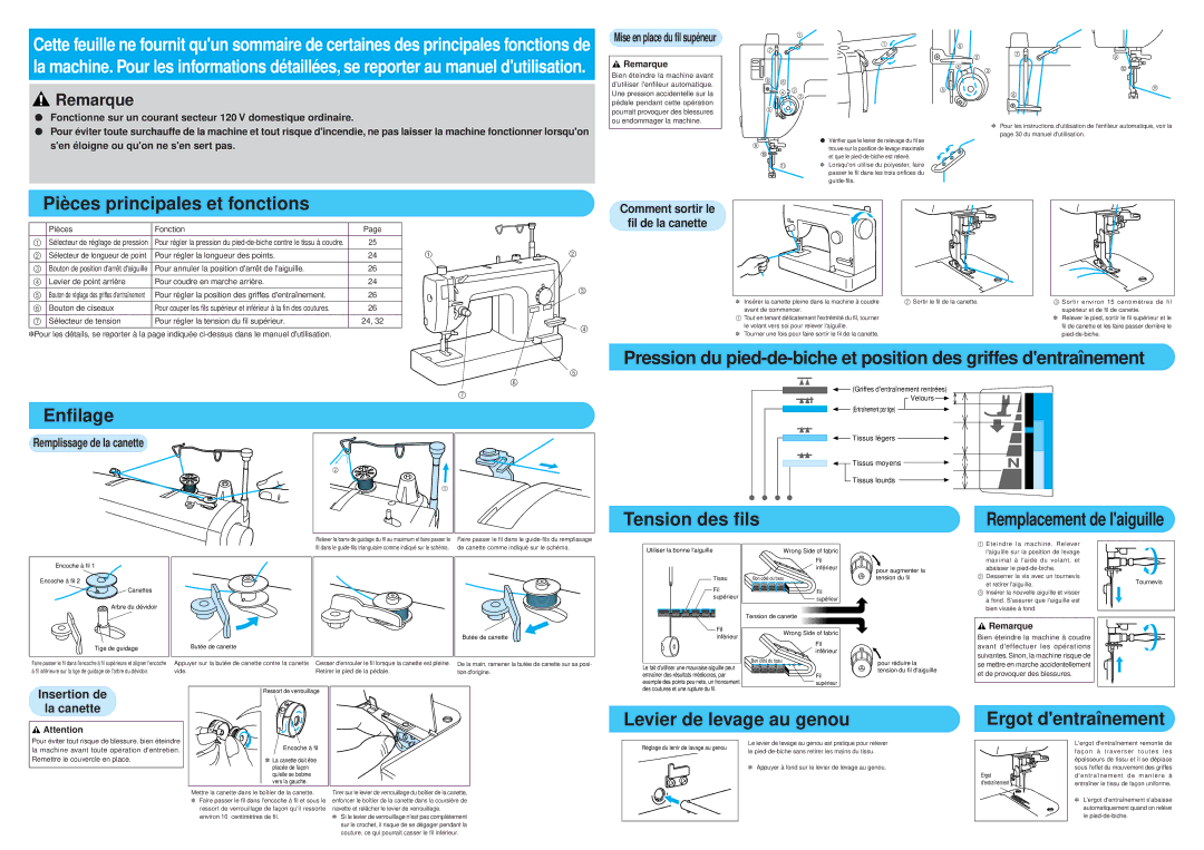 Brother PQ1300 operation manual Remplissage de la canette, Pièces Fonction, Pour régler la longueur des points 