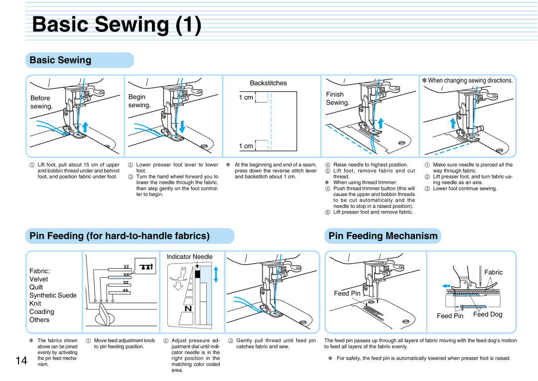 Brother PQ1500S Basic Sewing, Before sewing Begin sewing Backstitches Finish Sewing, Feed Pin Fabric Feed Pin Feed Dog 