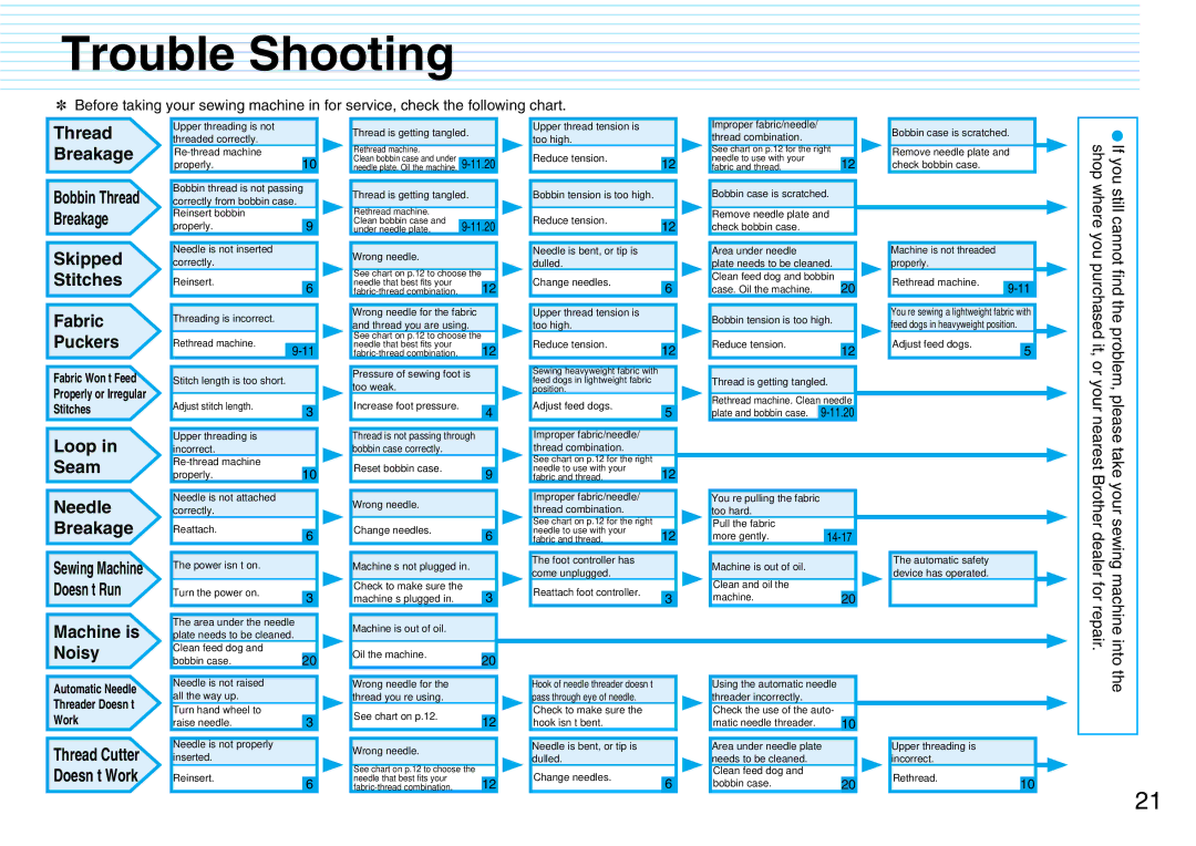 Brother PQ1500S operation manual Trouble Shooting, Loop Seam 