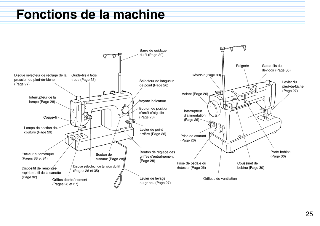 Brother PQ1500S operation manual Fonctions de la machine 