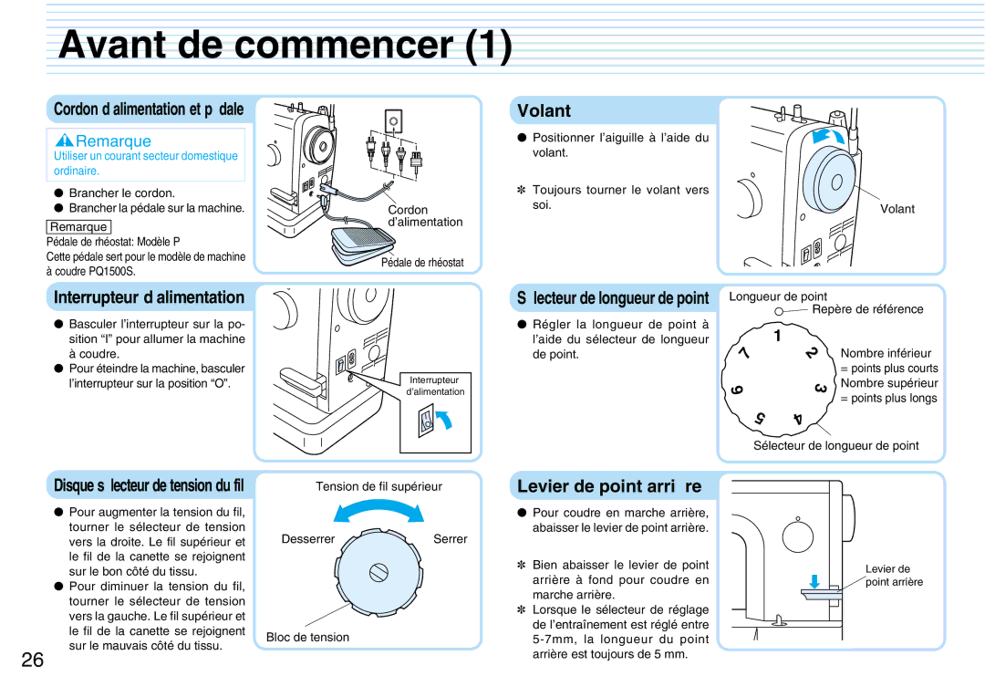 Brother PQ1500S operation manual Avant de commencer, Volant, Levier de point arrière, Disque sélecteur de tension du fil 