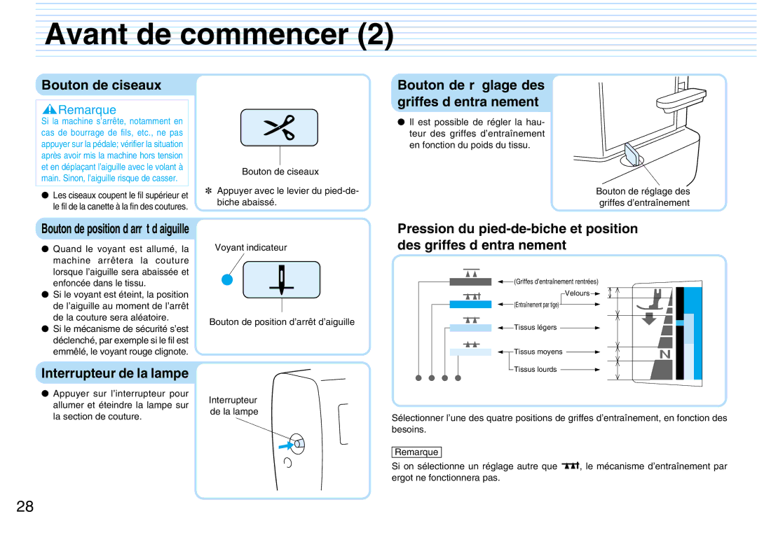 Brother PQ1500S operation manual Bouton de ciseaux, Bouton de réglage des griffes d’entraînement, Interrupteur de la lampe 