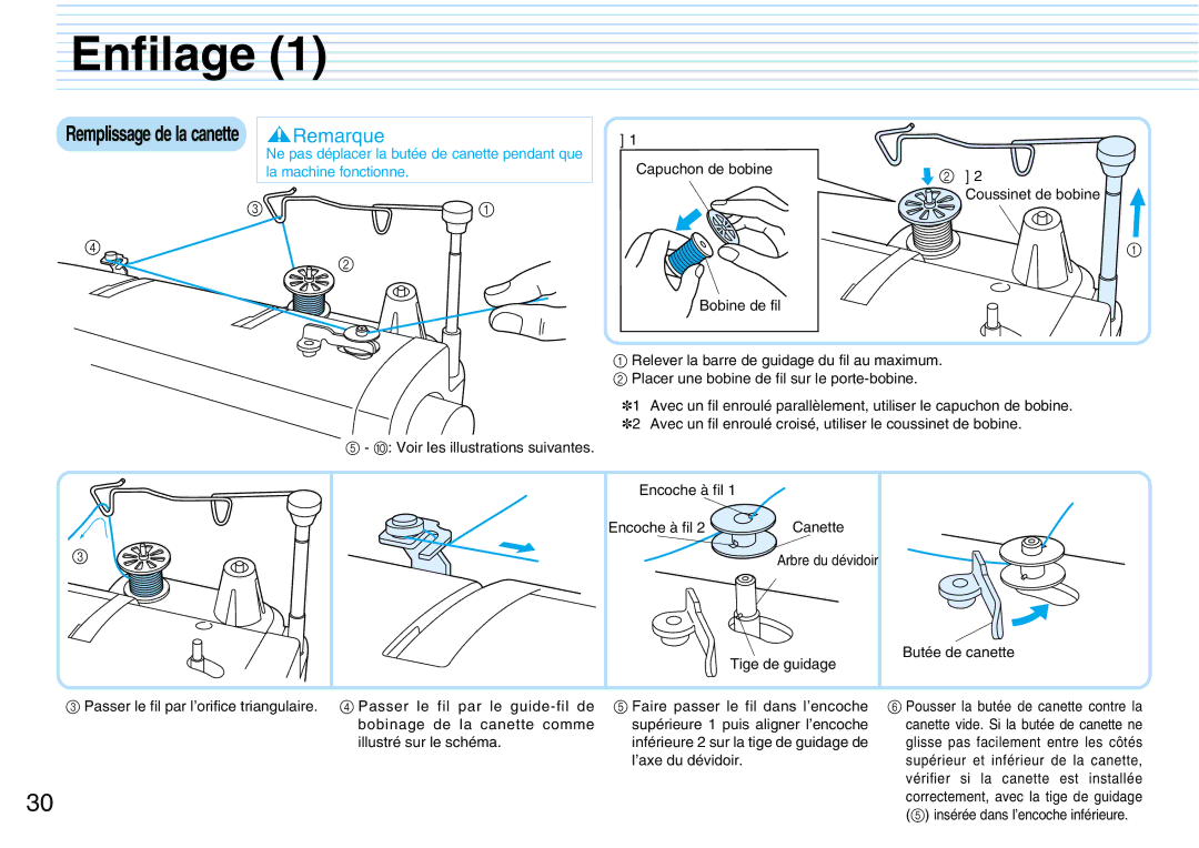 Brother PQ1500S operation manual Enfilage, Remplissage de la canette 