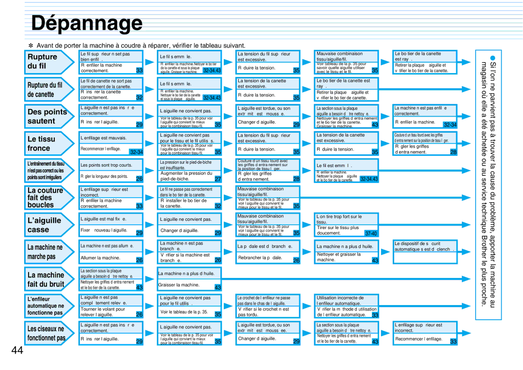 Brother PQ1500S operation manual Dépannage, La machine fait du bruit 