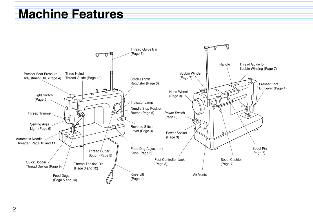 Brother PQ1500S operation manual Machine Features 