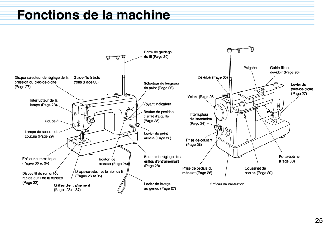 Brother PQ1500S operation manual Fonctions de la machine 