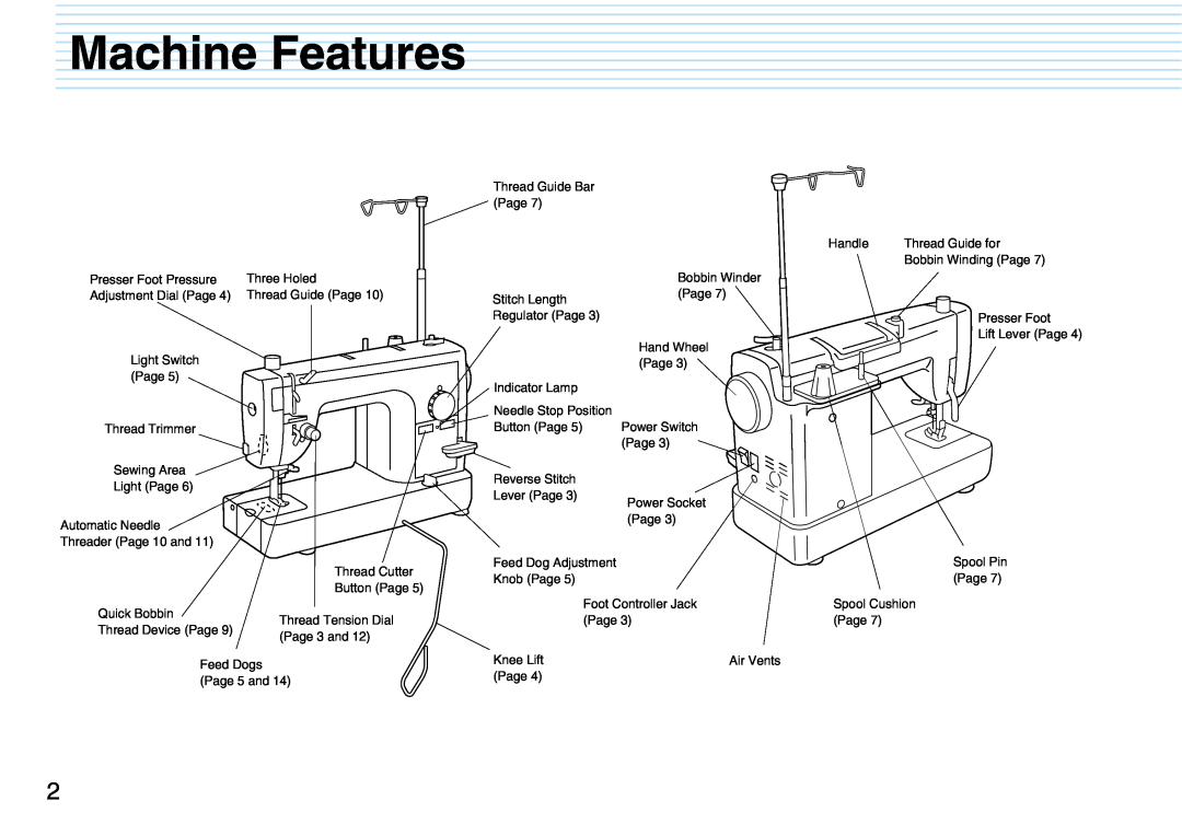 Brother PQ1500S operation manual Machine Features, Thread Guide Page, Bobbin Winding Page, Button Page 