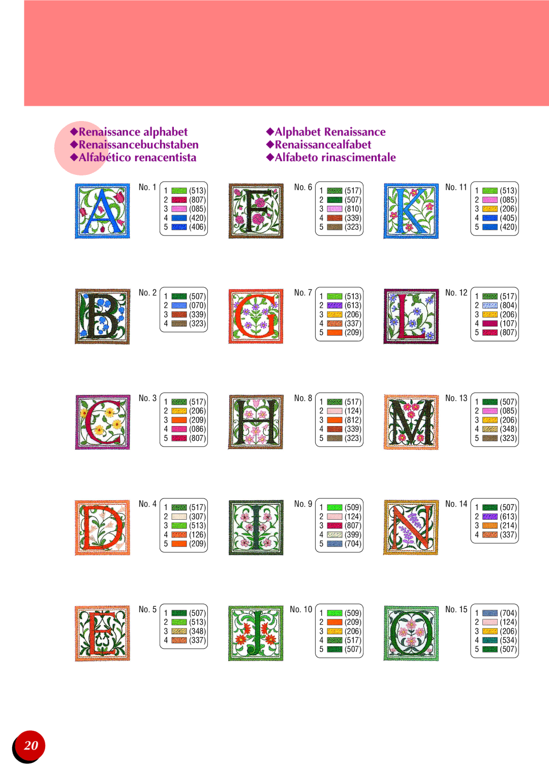 Brother PR-600 manual Renaissance alphabet 