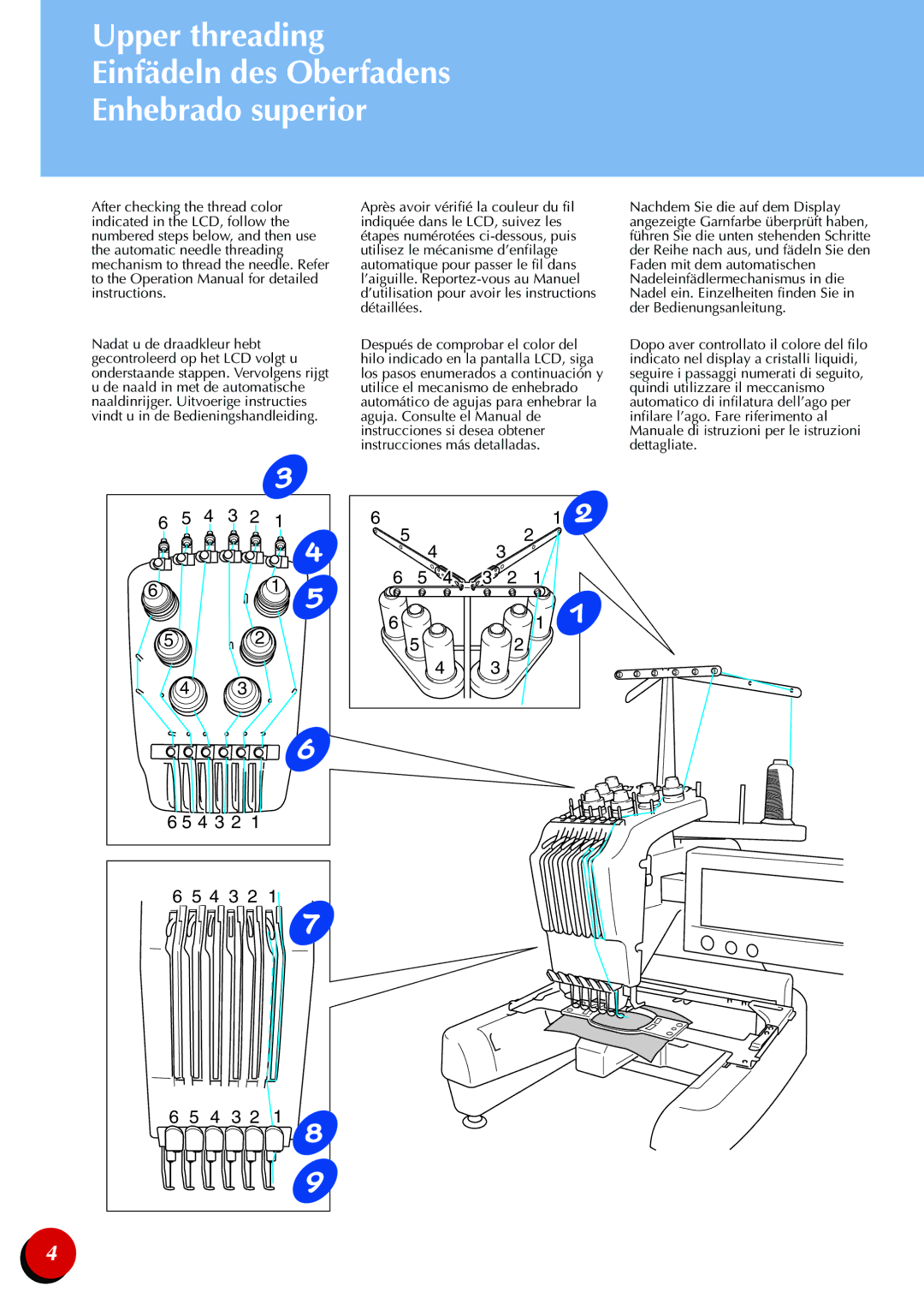 Brother PR-600II manual Upper threading Einfädeln des Oberfadens Enhebrado superior 