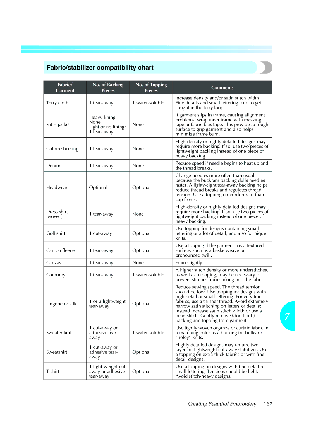 Brother PR-620 operation manual Fabric/stabilizer compatibility chart 