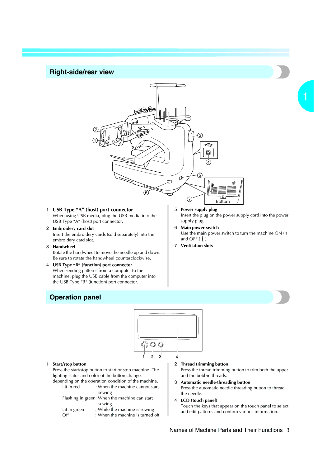 Brother PR-620 operation manual Right-side/rear view, Operation panel, Names of Machine Parts and Their Functions 