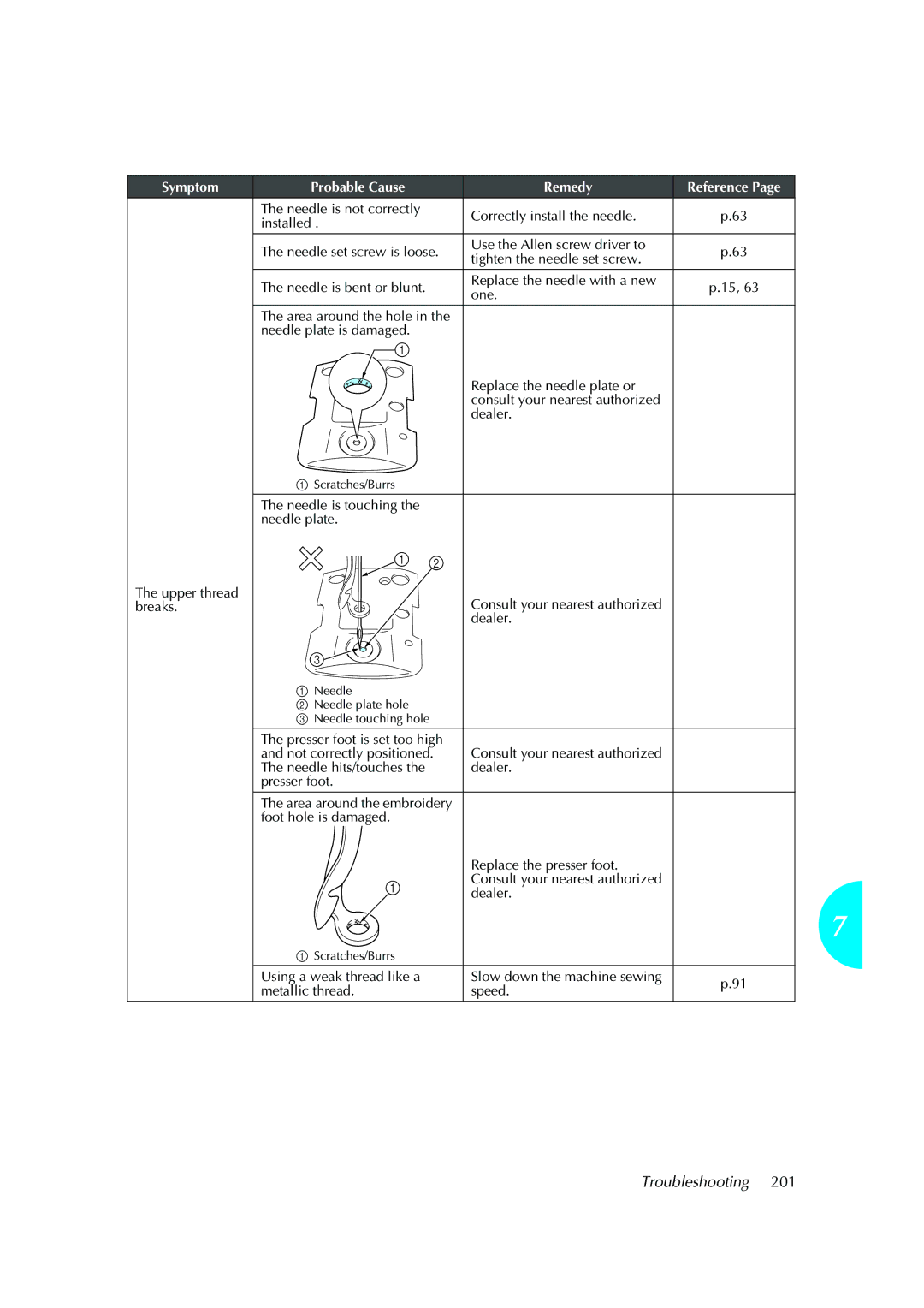 Brother PR-620 operation manual Needle is touching the needle plate Upper thread 