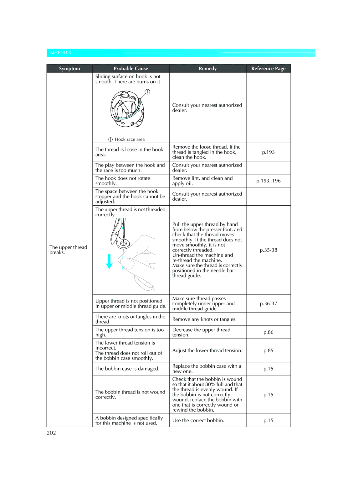 Brother PR-620 operation manual 202, Area, Upper or middle thread guide 