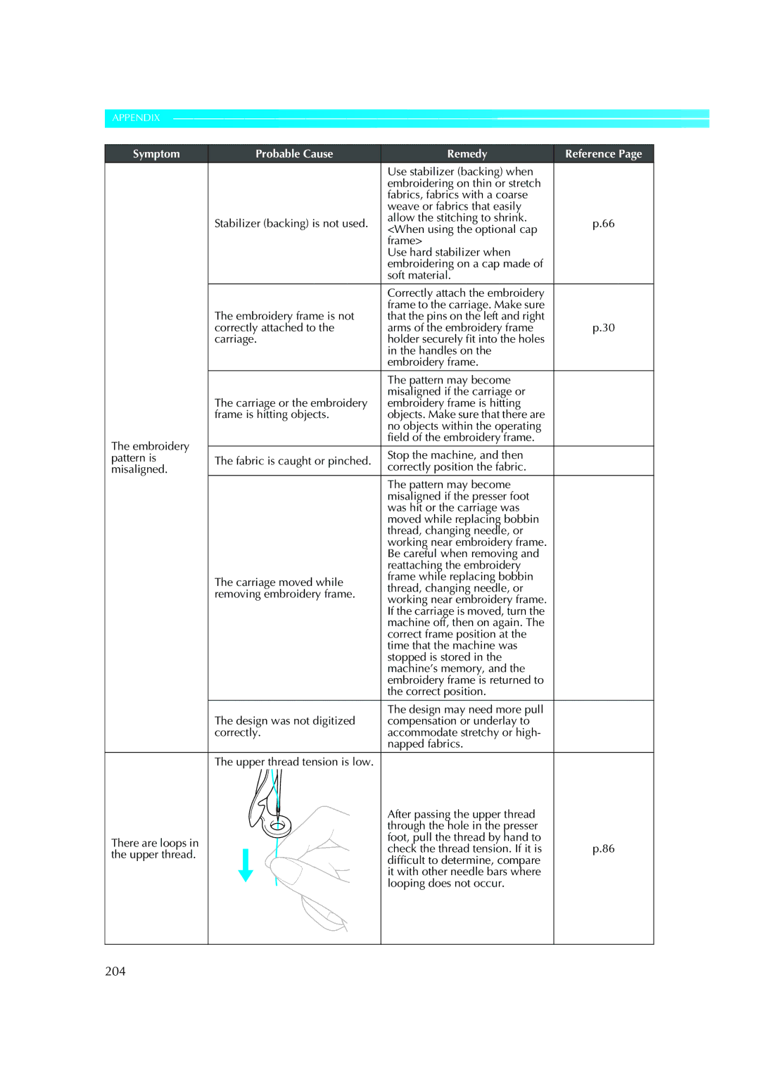 Brother PR-620 operation manual 204 