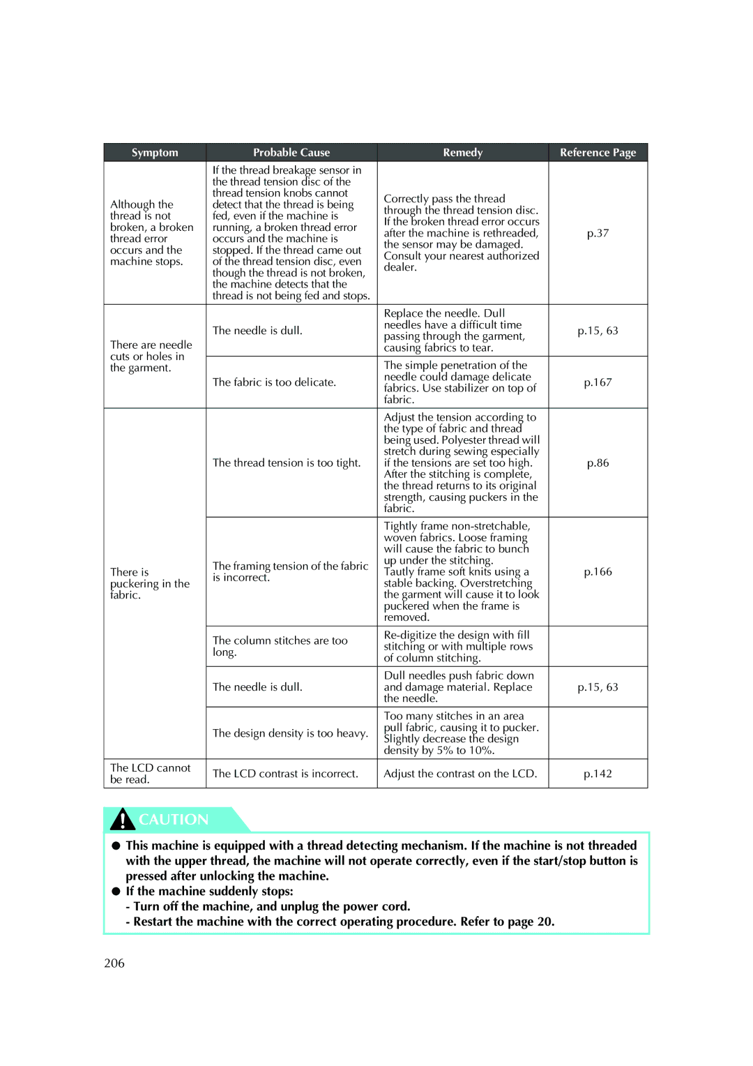 Brother PR-620 operation manual 206, Fabrics. Use stabilizer on top, Is incorrect, Be read 