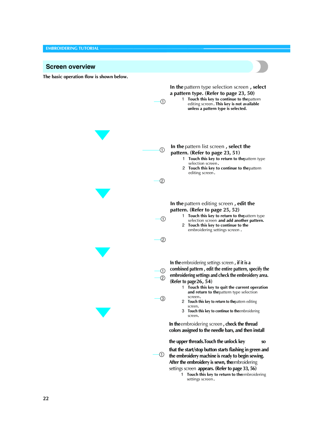 Brother PR-620 operation manual Screen overview, Upper threads.Touch the unlock key so, Basic operation flow is shown below 