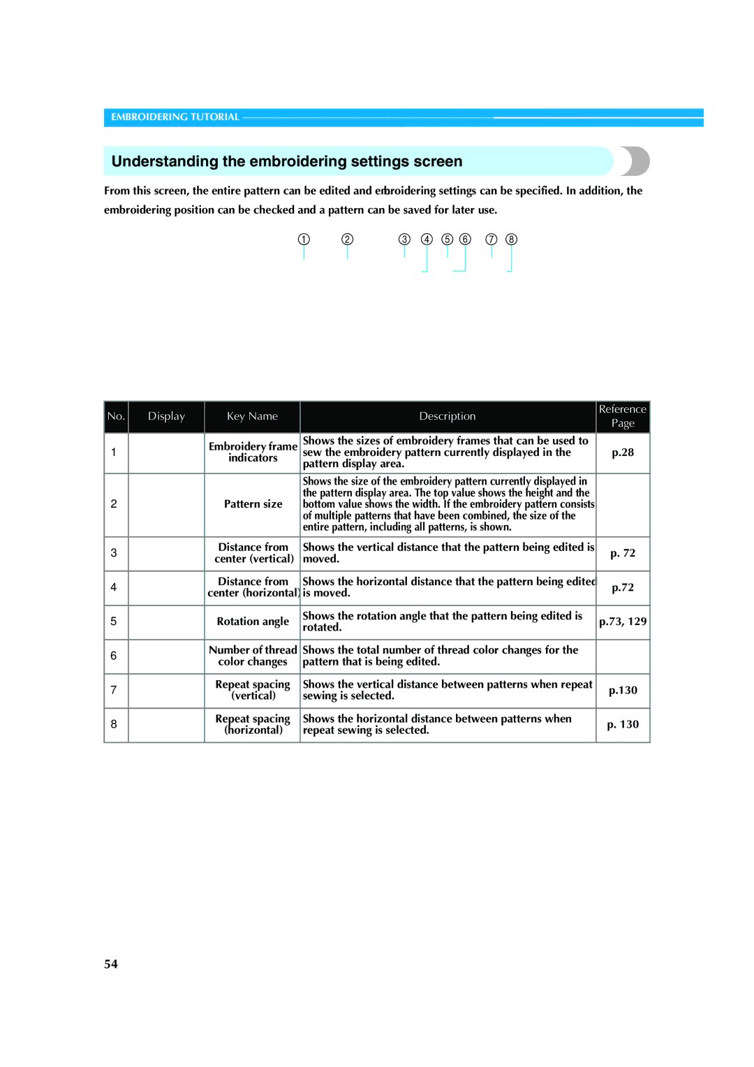 Brother PR-620 Understanding the embroidering settings screen, Sewing is selected, Repeat sewing is selected 