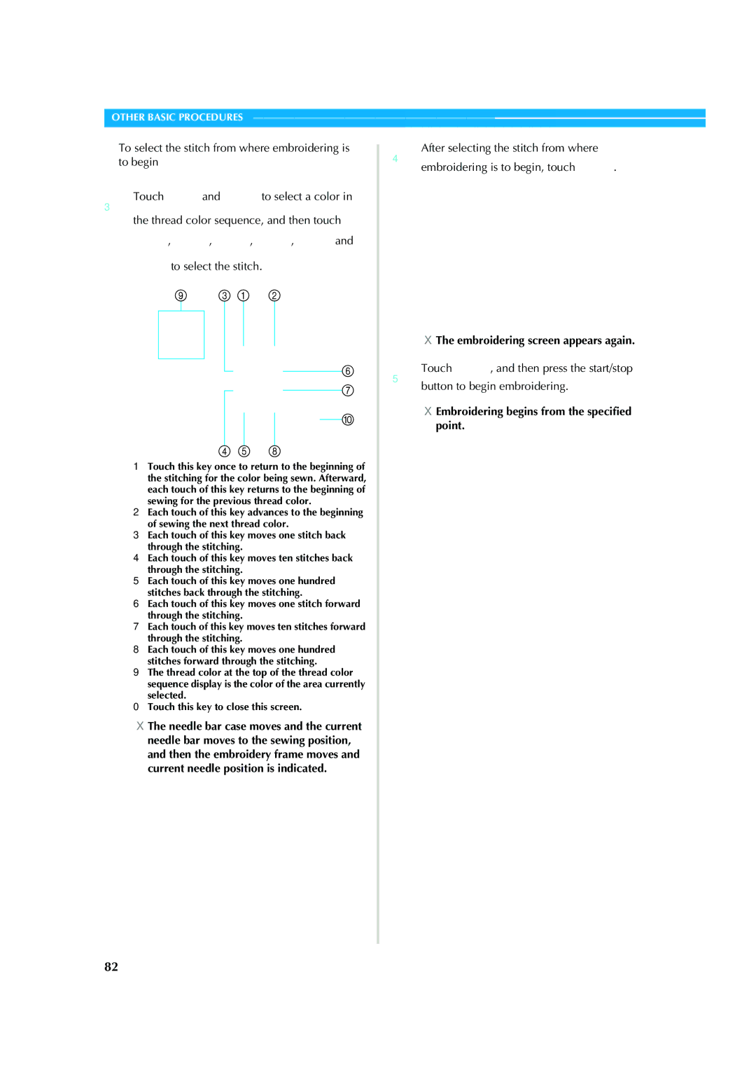 Brother PR-620 operation manual 4After selecting the stitch from where, Embroidering begins from the specified point 