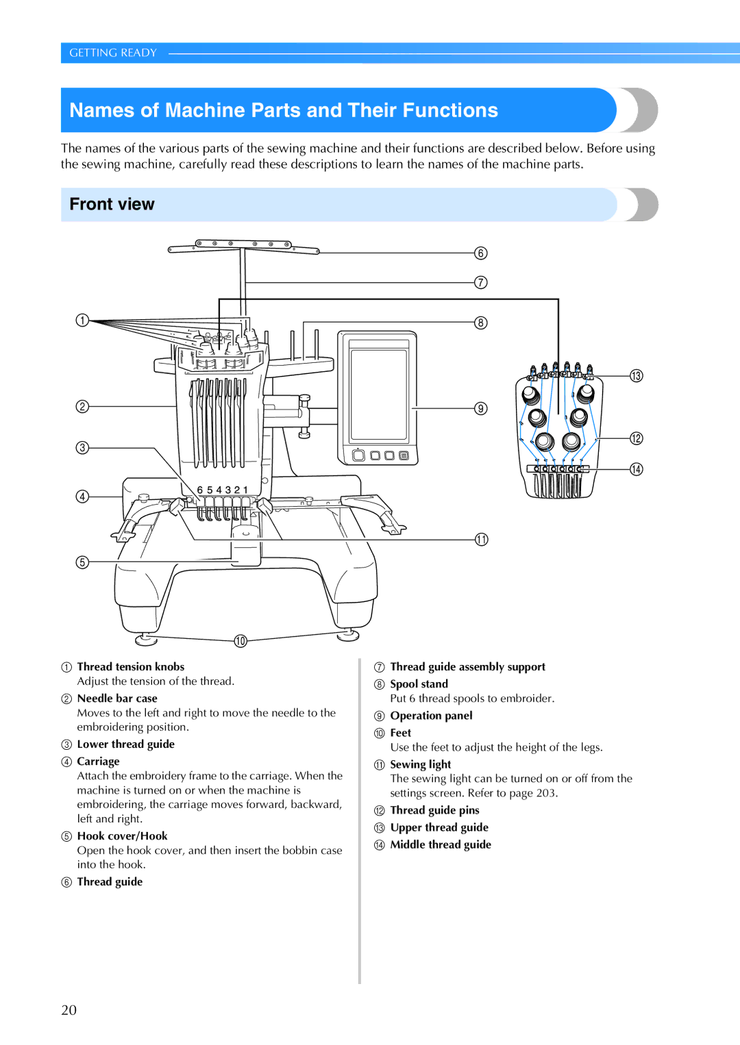 Brother PR-650, 884-T05 operation manual Names of Machine Parts and Their Functions, Front view 