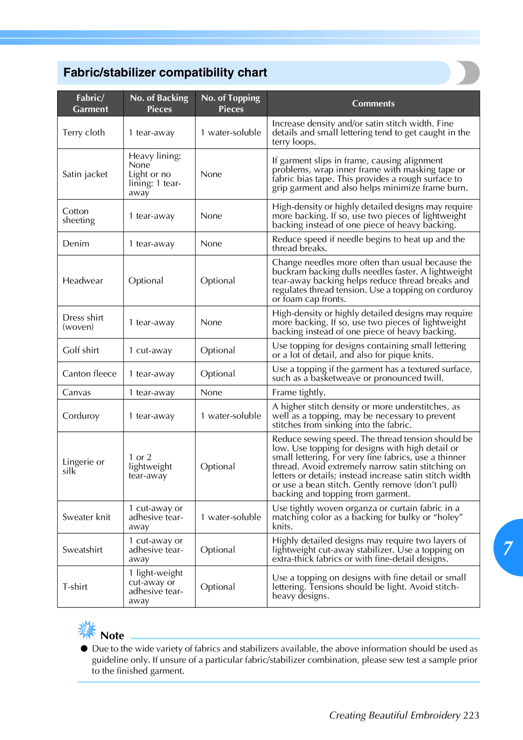 Brother 884-T05 Fabric/stabilizer compatibility chart, Away Cotton, Headwear Optional, Or foam cap fronts Dress shirt 