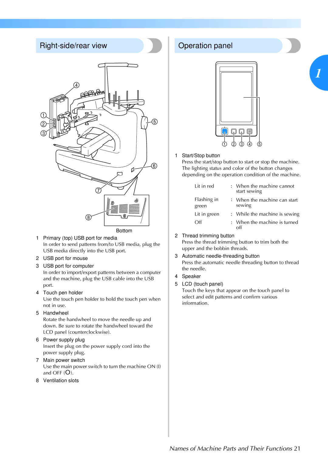 Brother 884-T05, PR-650 operation manual Right-side/rear view, Operation panel, Names of Machine Parts and Their Functions 