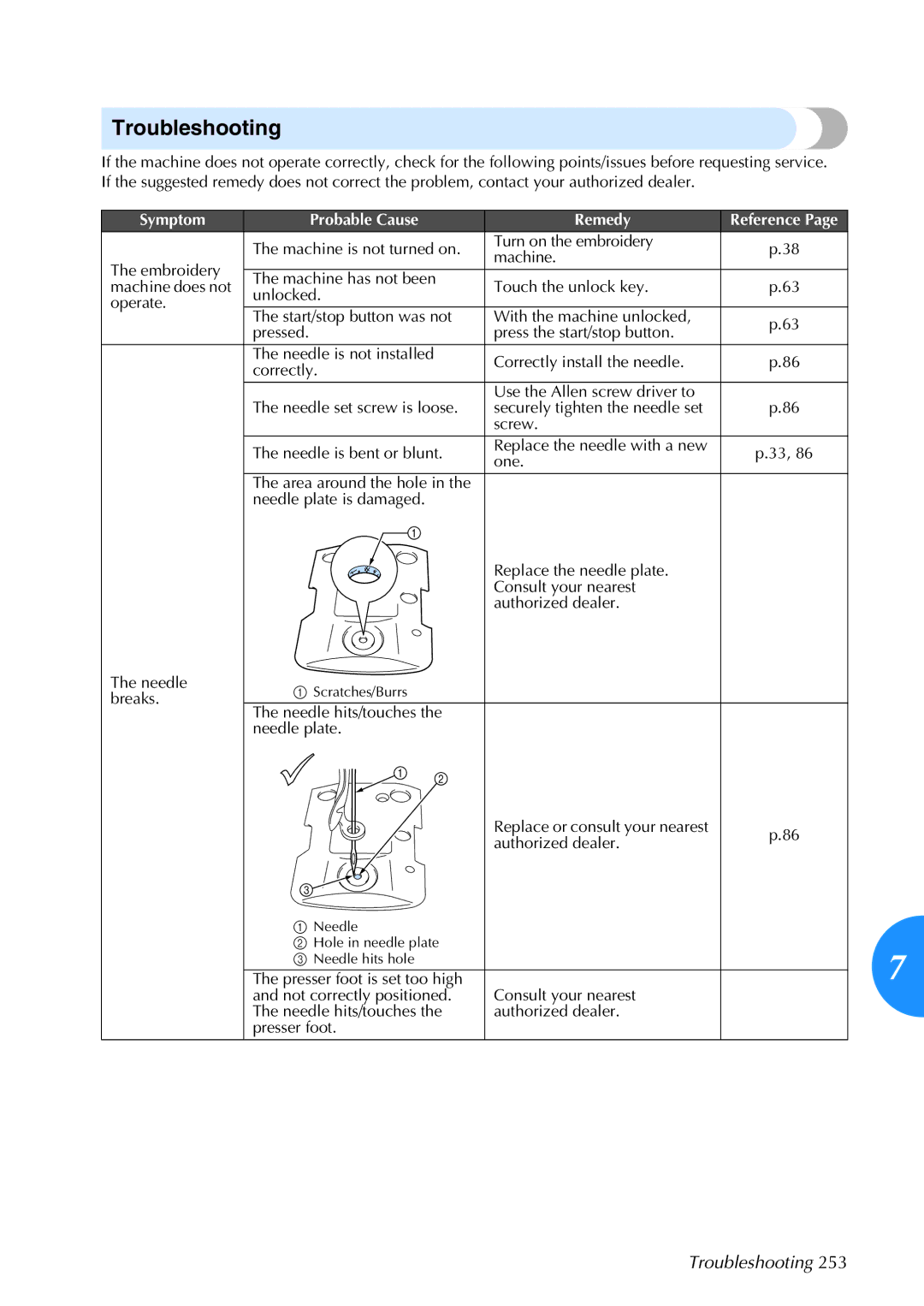 Brother 884-T05, PR-650 operation manual Troubleshooting 