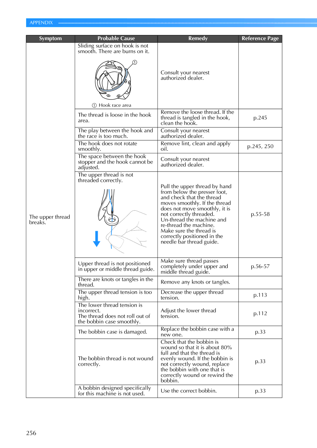 Brother PR-650, 884-T05 operation manual 256, Area, Upper or middle thread guide 