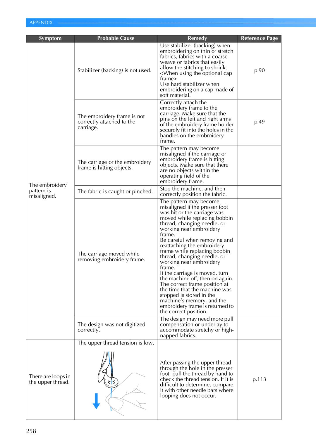 Brother PR-650, 884-T05 operation manual 258, Correct position 