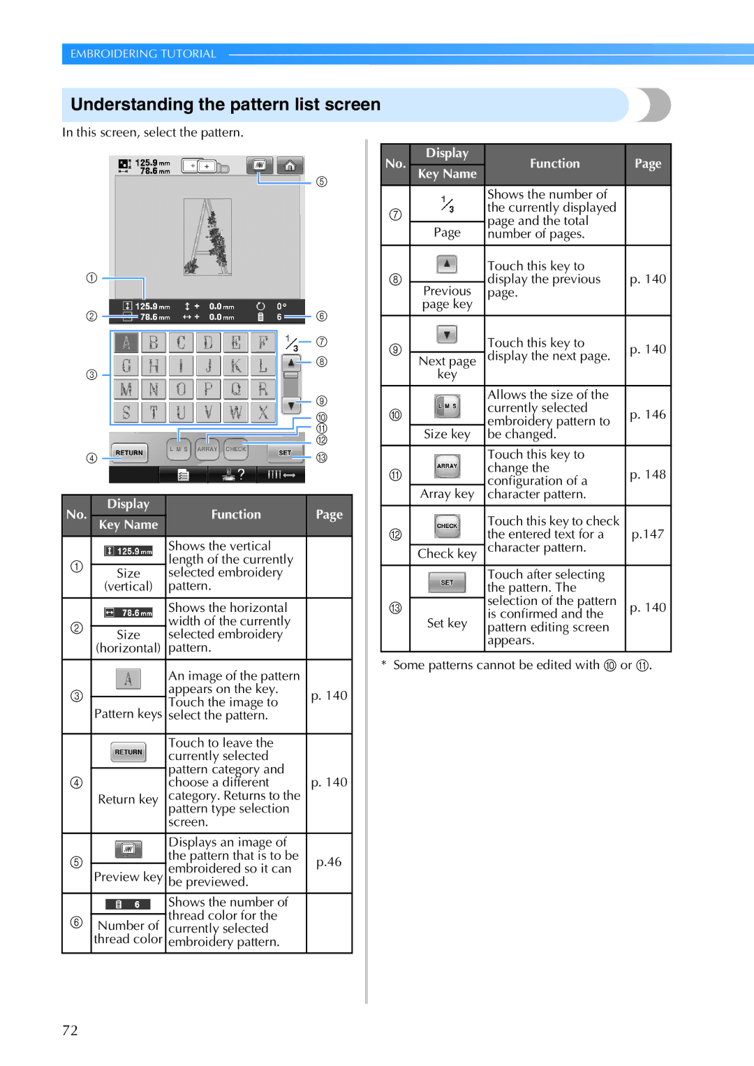 Brother PR-650, 884-T05 operation manual Understanding the pattern list screen 