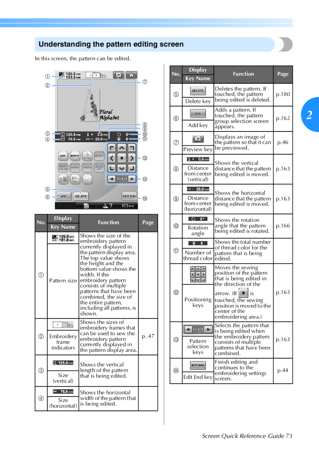 Brother 884-T05, PR-650 operation manual Understanding the pattern editing screen 