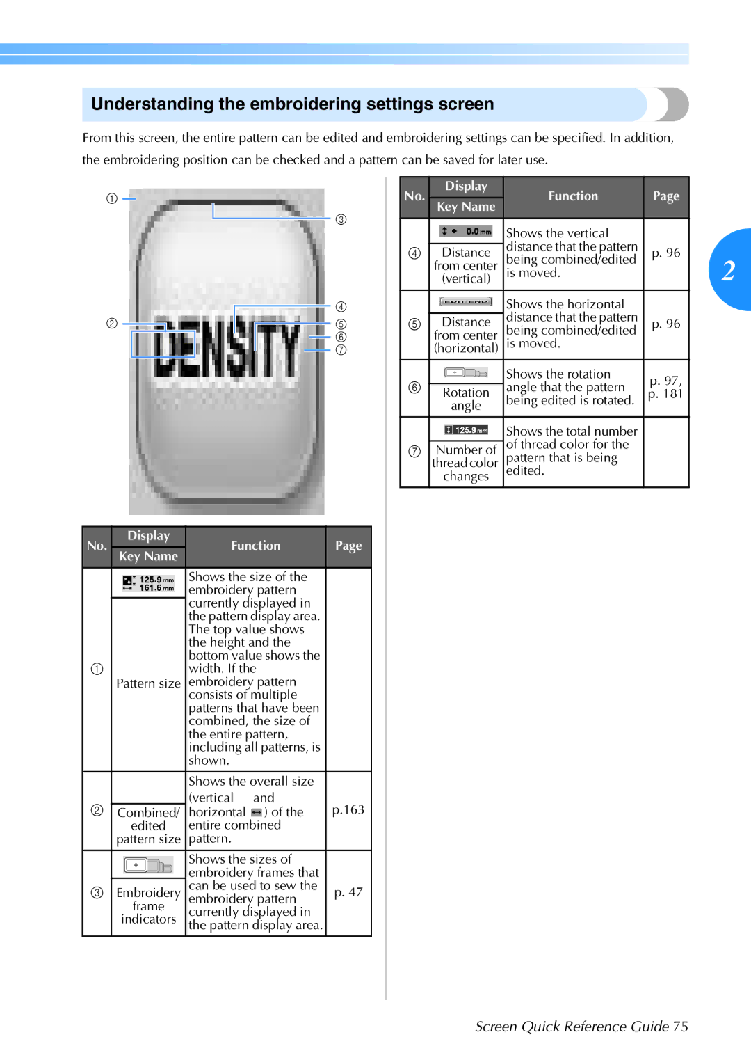 Brother 884-T05, PR-650 operation manual Understanding the embroidering settings screen 