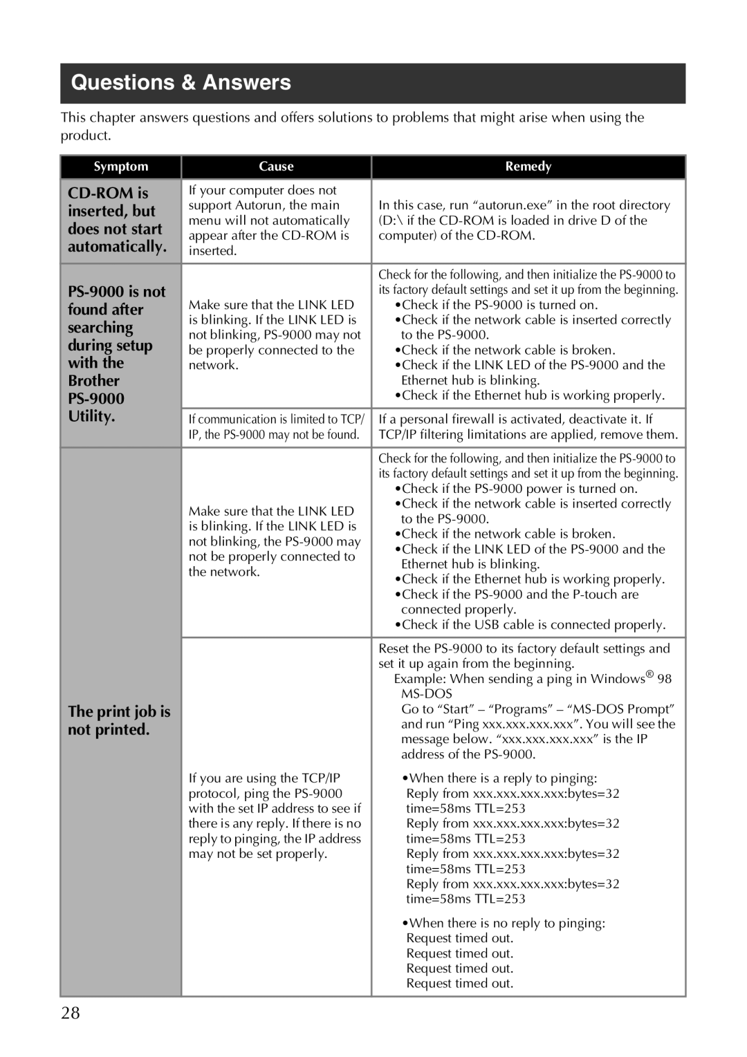 Brother PS-9000 user manual Questions & Answers, Searching 