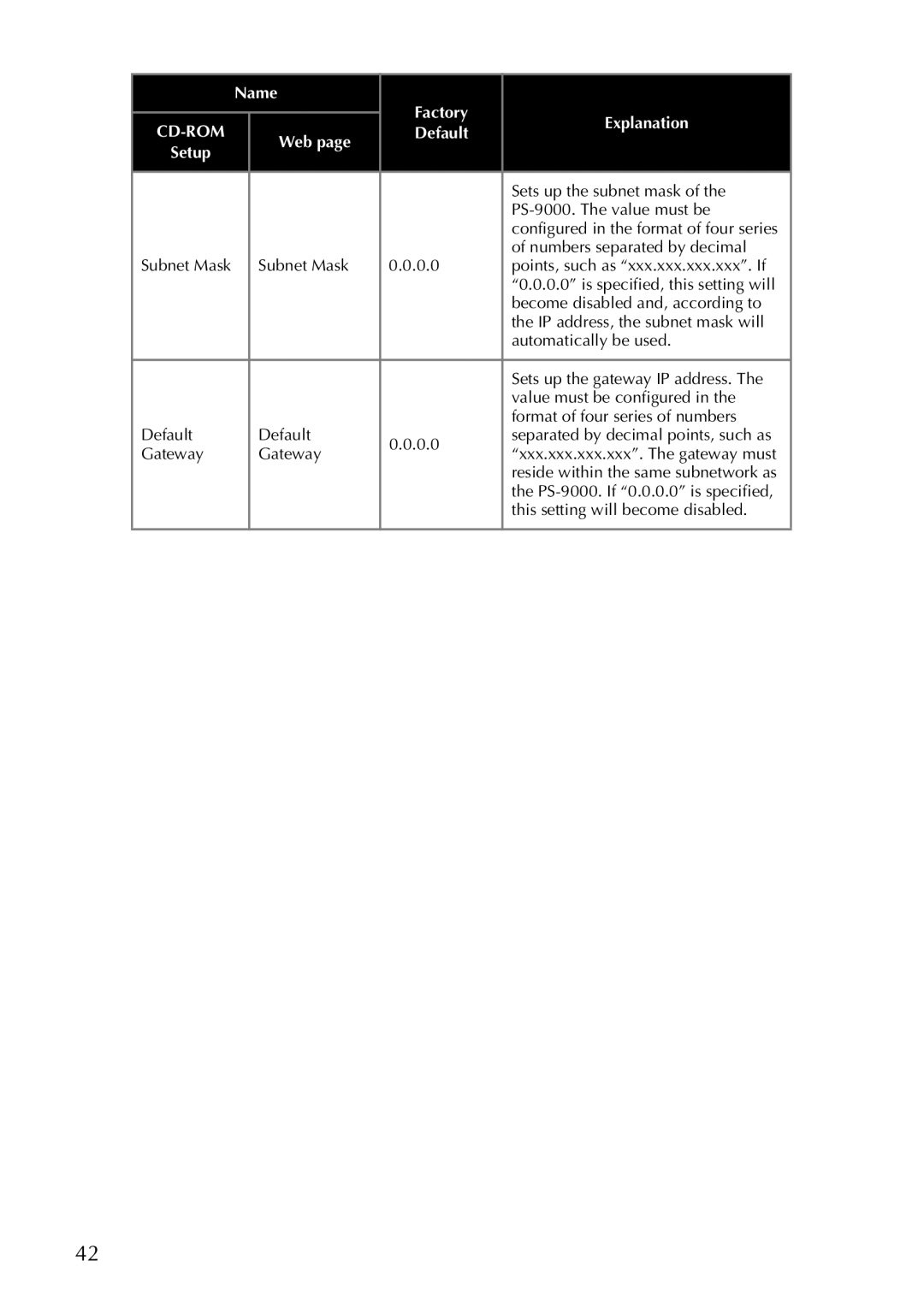 Brother PS-9000 user manual Web Default 