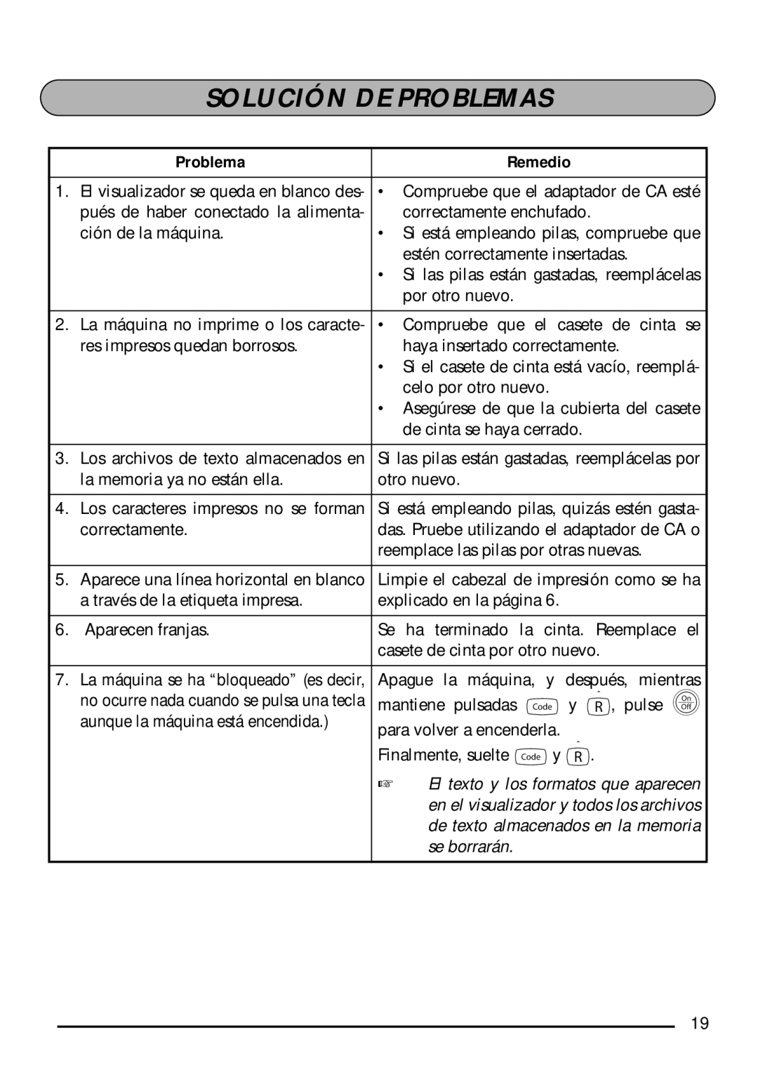 Brother PT-1750 manual Solución DE Problemas, Problema Remedio 